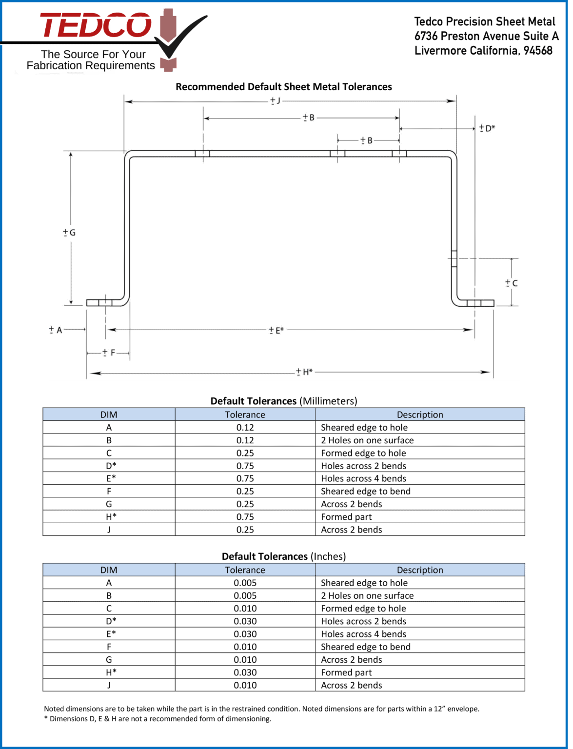 Sheet Metal Tolerances Tedco Precision Sheet Metal