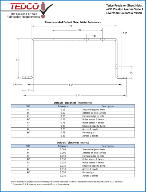 TEDCO Default Tolerances