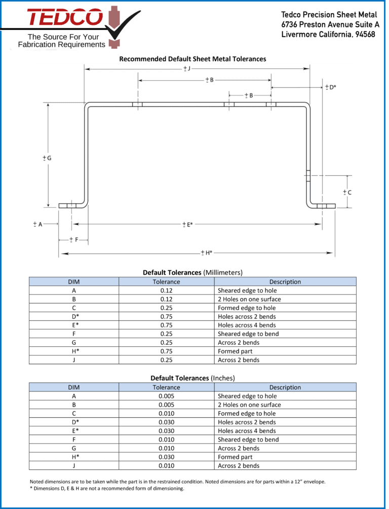 Sheet Metal Tolerances Tedco Precision Sheet Metal